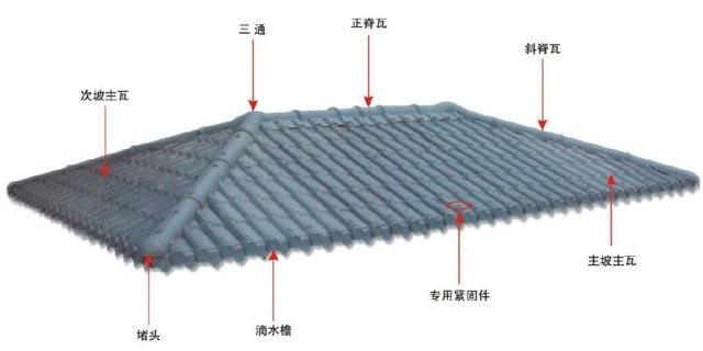 合成樹脂瓦屋面，主瓦和樹脂瓦配件的分布圖講解