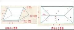 屋頂蓋合成樹脂琉璃瓦怎么計(jì)算面積和用量？