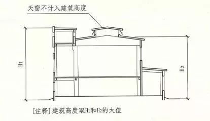 記住“361”，讓建筑高度計算全變送分題！